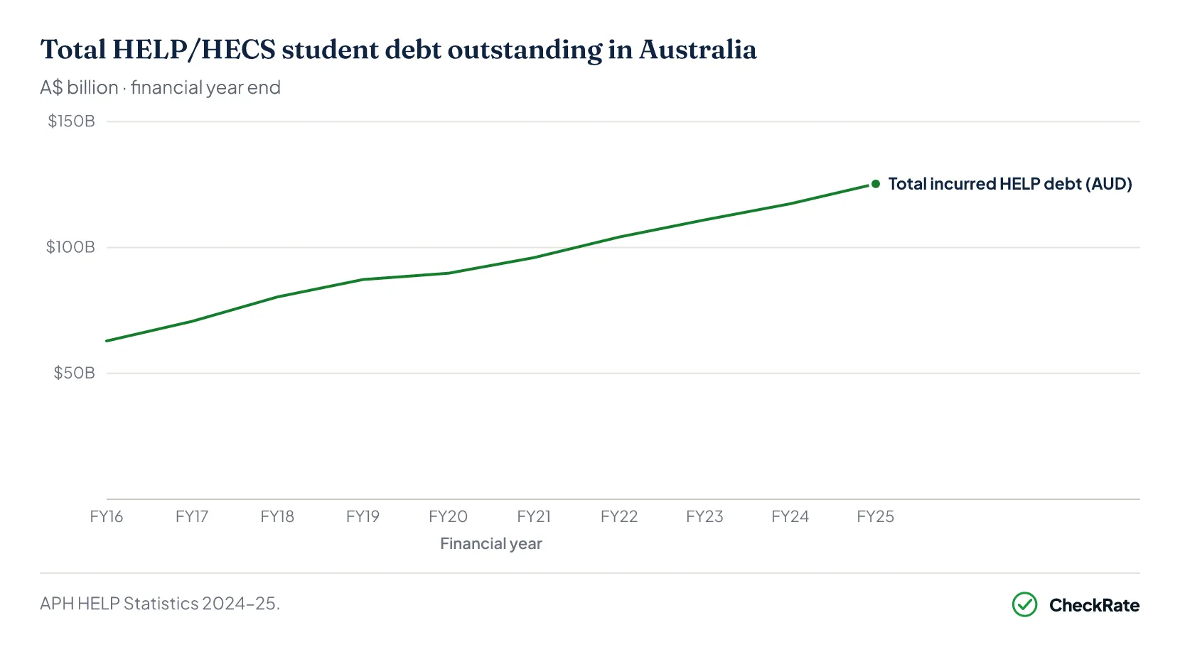 Placeholder for the HELP debt chart