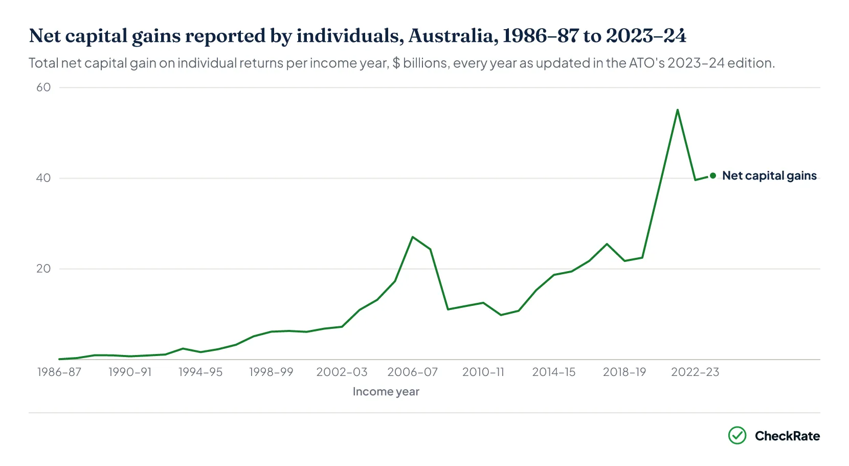 Chart placeholder pending static capture