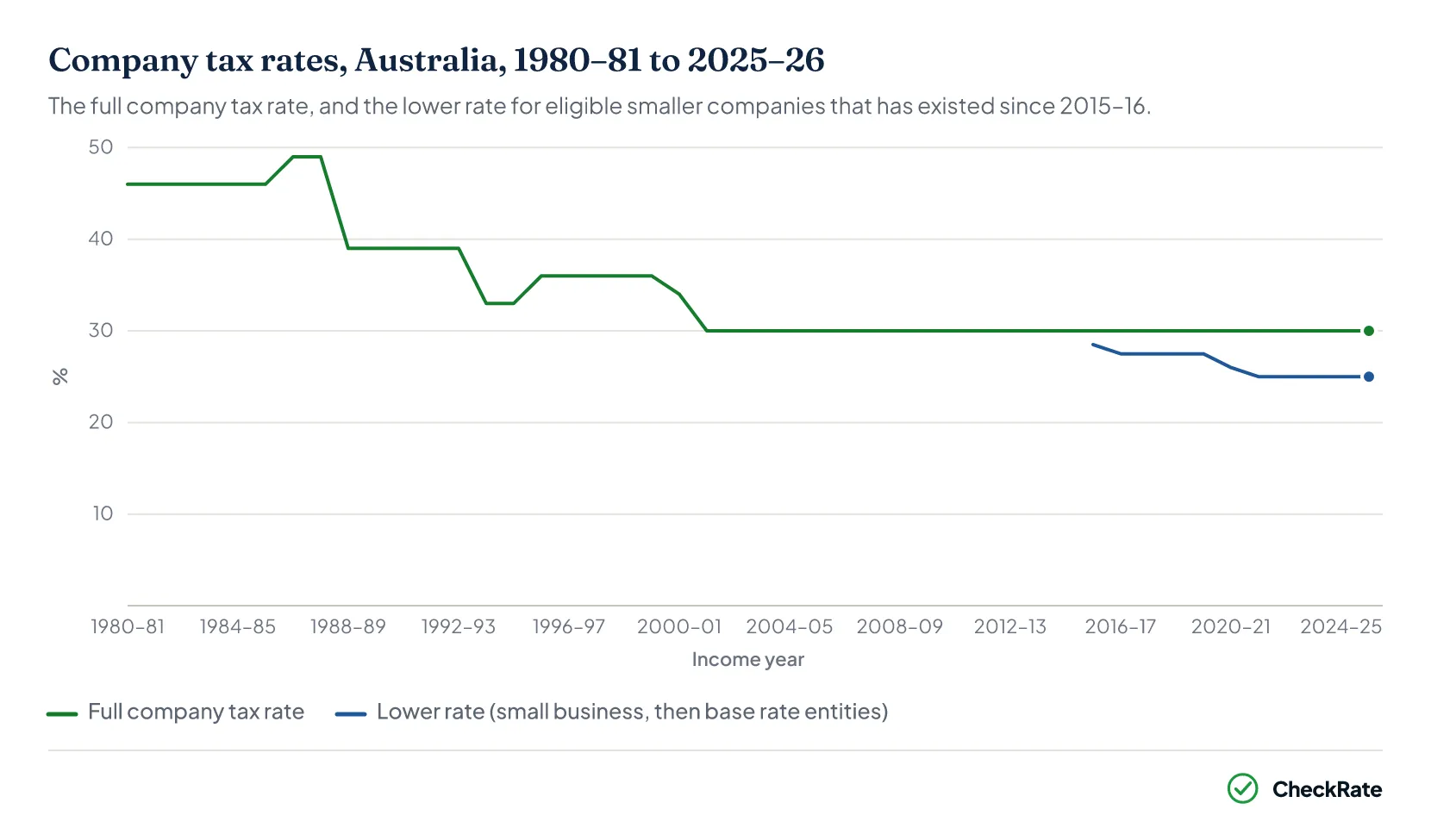 Chart placeholder (native capture pending)