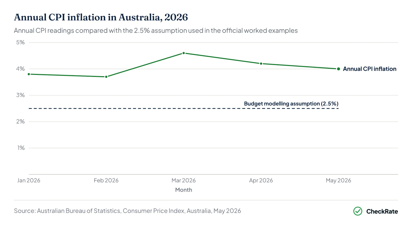 Chart placeholder image