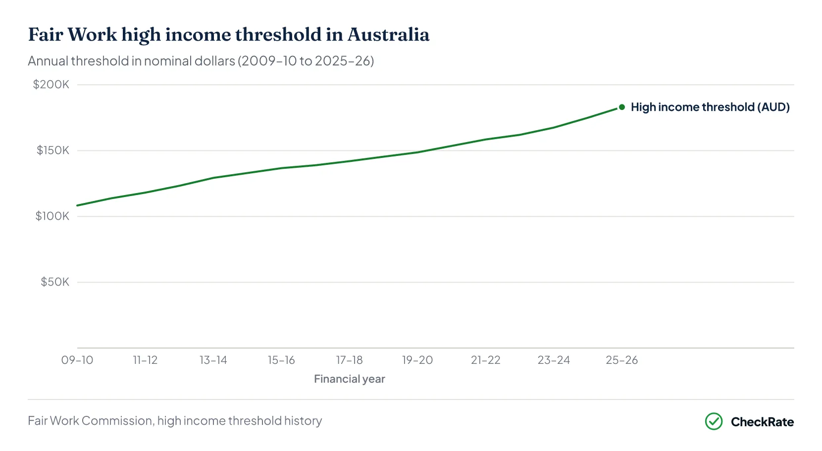Chart placeholder