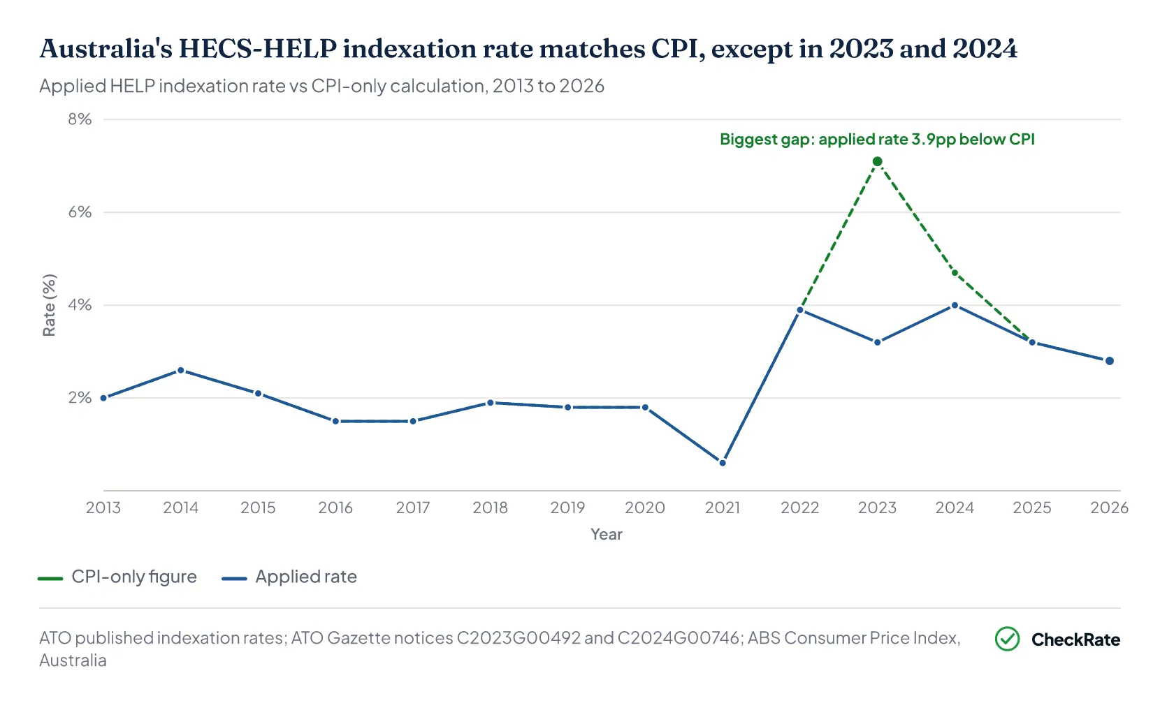 Chart placeholder