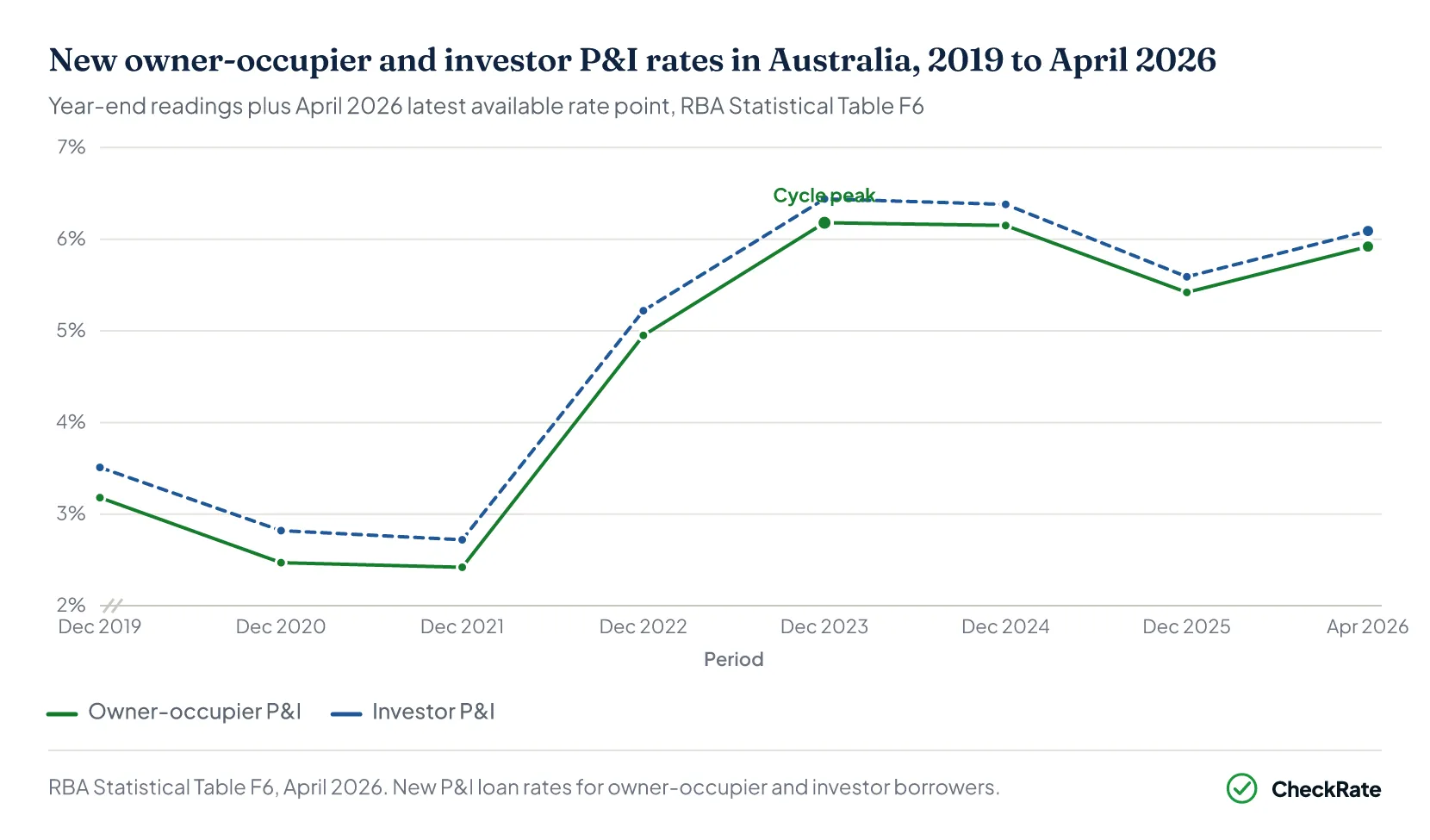 Chart placeholder
