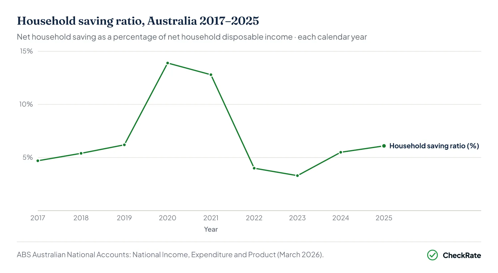 Chart placeholder
