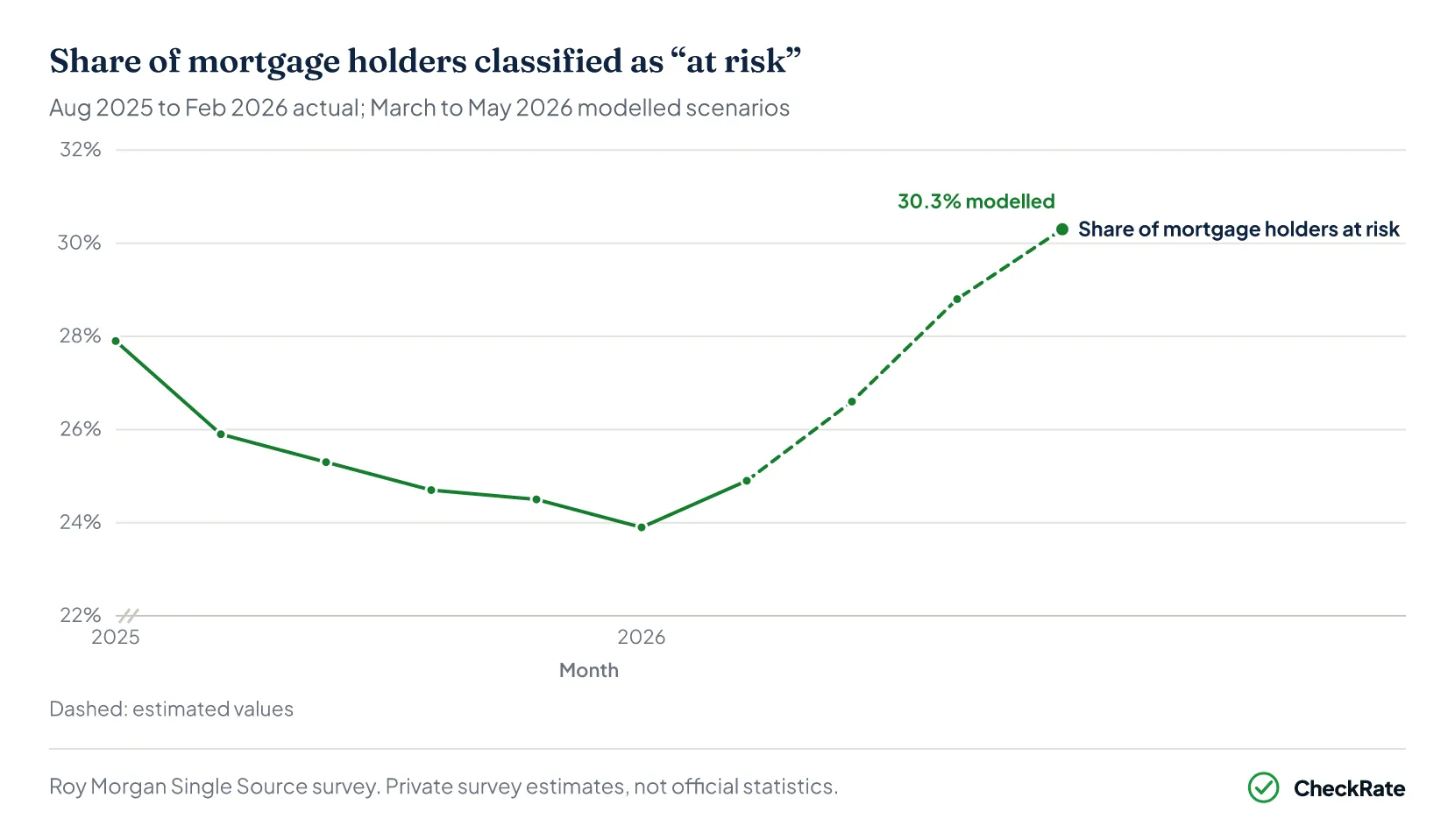 Chart placeholder