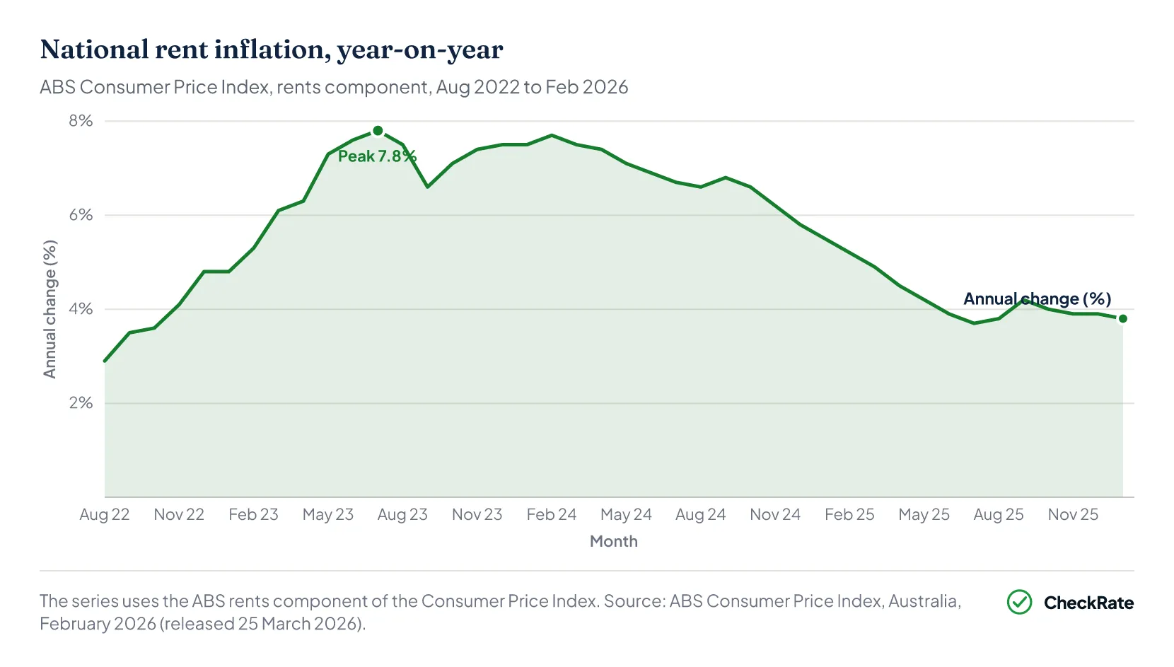 Chart placeholder