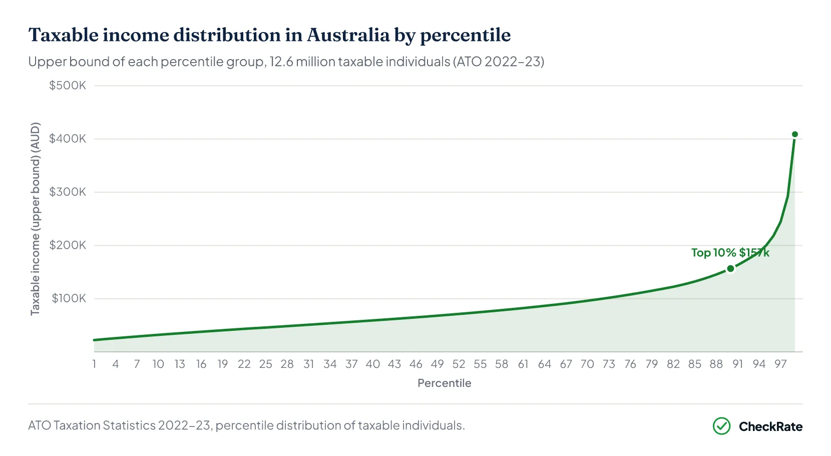 Chart placeholder
