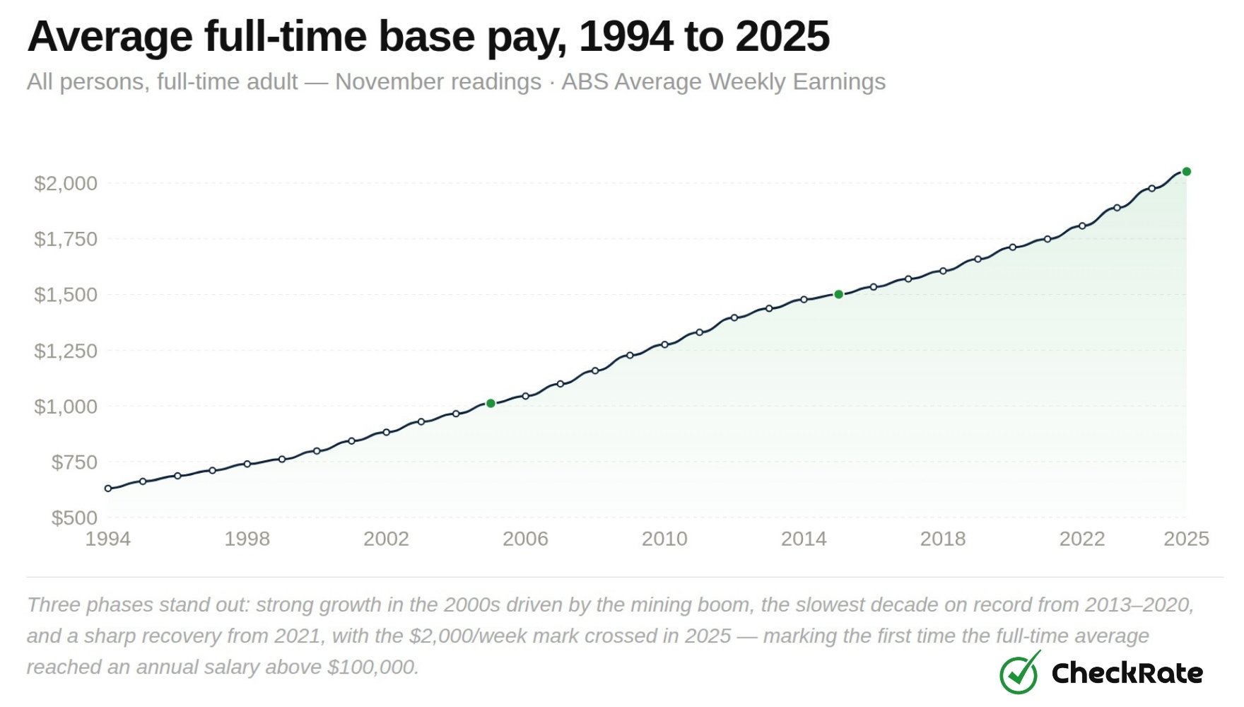 full-time-base-pay-1994-2025.jpg