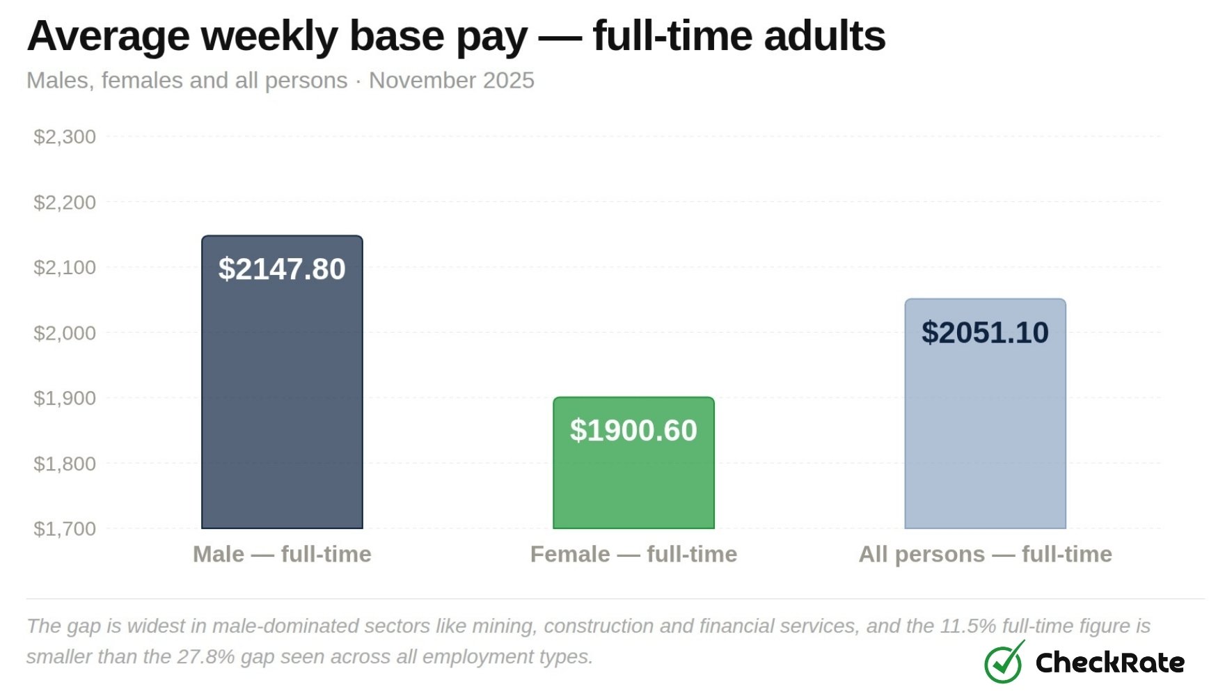 weekly-base-pay-2025.jpg