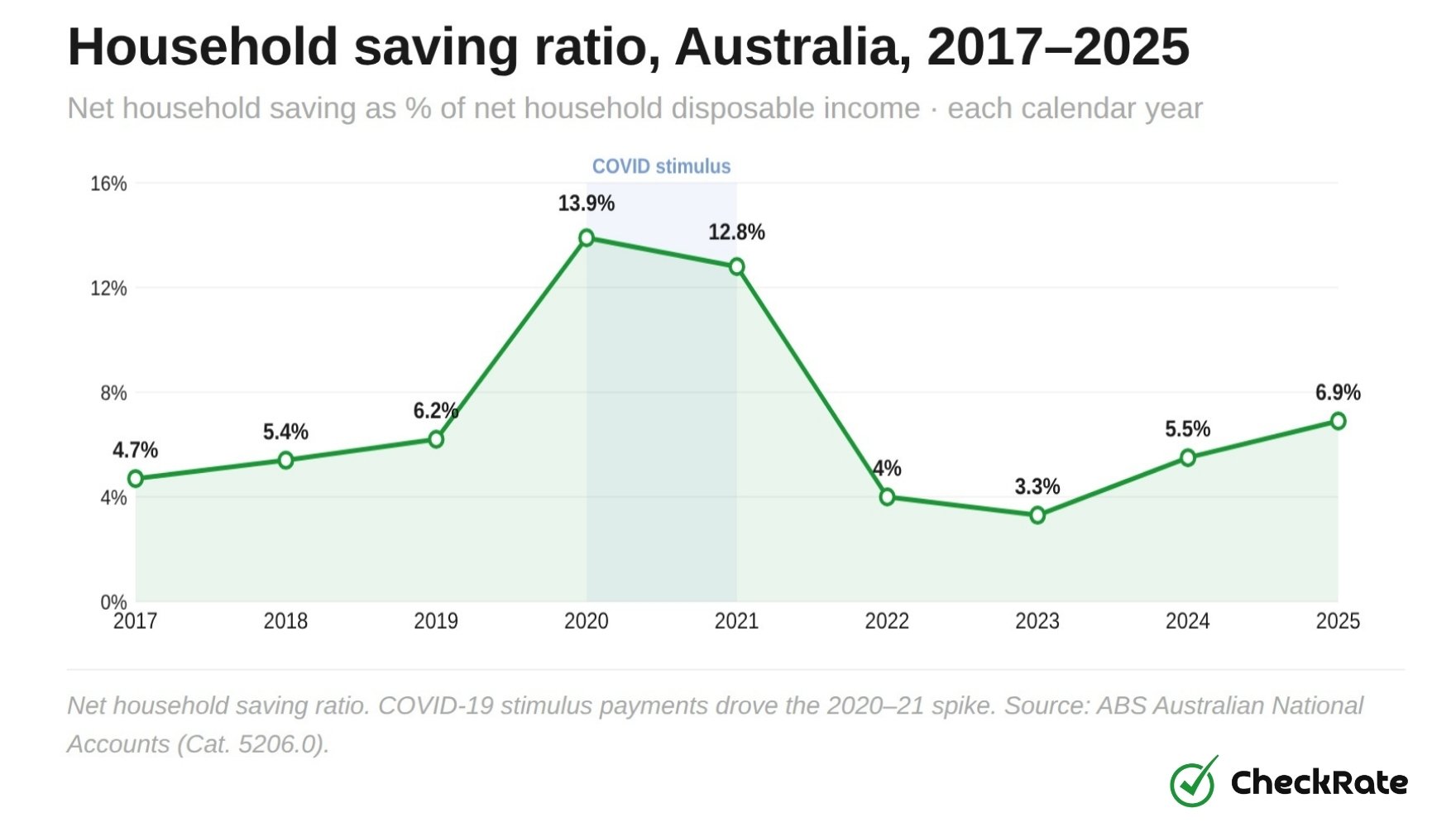 household-saving-ratio-2017-2025